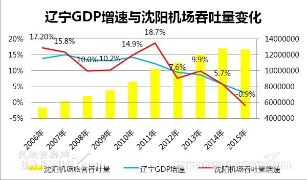 辽宁阜新彰武gdp_31省GDP总量排序新调整 湖南微升1名居第9 图