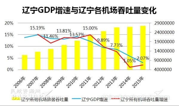 各省GDP近十年增长率_中国近十年GDP数据及增长率 2006(3)