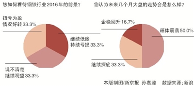 阳春GDP新钢铁_厉害了 这项荣誉不简单(2)