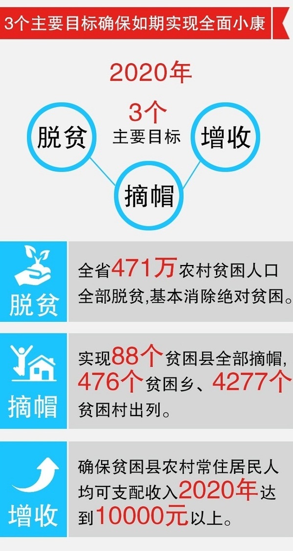 云南贫困人口识别_...云南农村减贫规模年均超过100万人,农村贫困人口大幅减少(2)