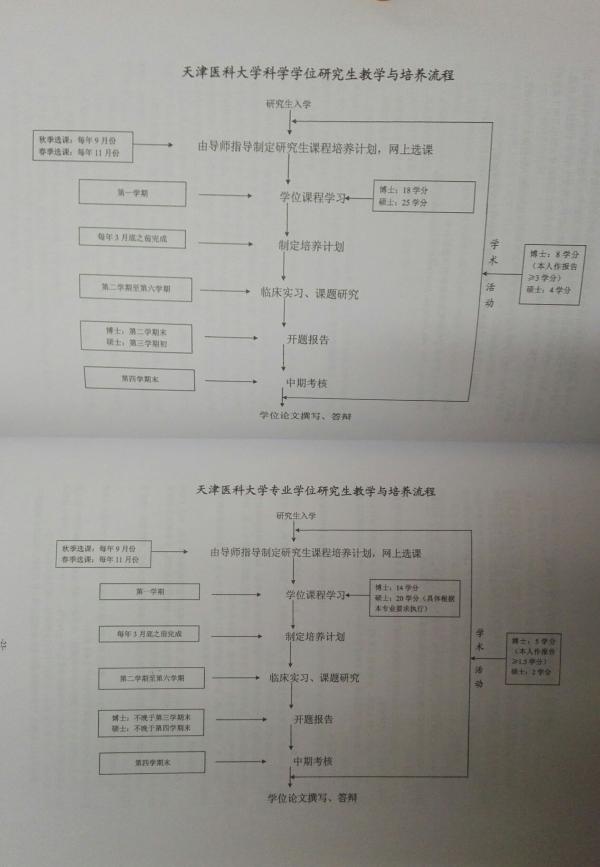 上万临床学硕因规培政策陷就业难,教育部:报志