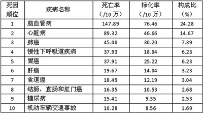 南京人口平均寿命_中国人均寿命是多少世界排名历年增长图,中国城市人均寿命