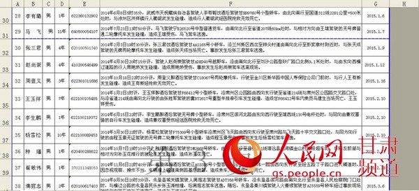 甘肃人口信息网_2019甘肃银行张掖分行拟聘人员面试名单