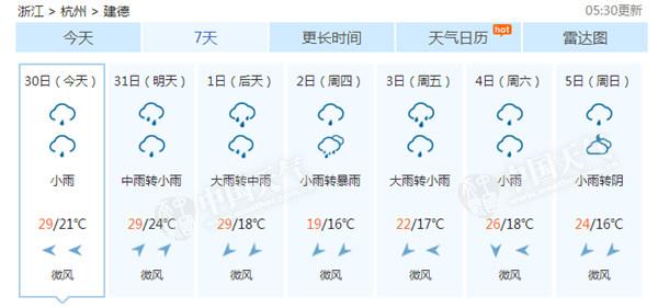 未来几天，浙江建德多阴雨天气。