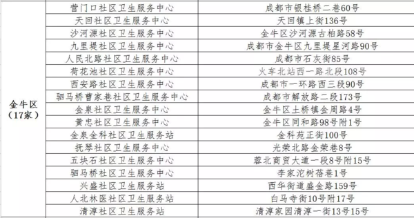 成都市人口预期寿命_中国人口新闻(2)