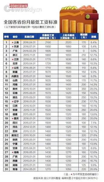 直辖市人口标准_标准体重身高对照表(3)