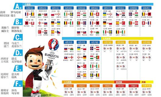 2016年欧洲杯分组及赛程