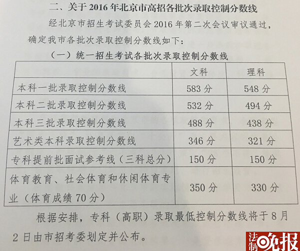 2016年北京高考一本线分数出炉