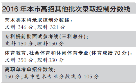 2016北京高考文理状元出炉 考生“一分一段”分数分布已发布