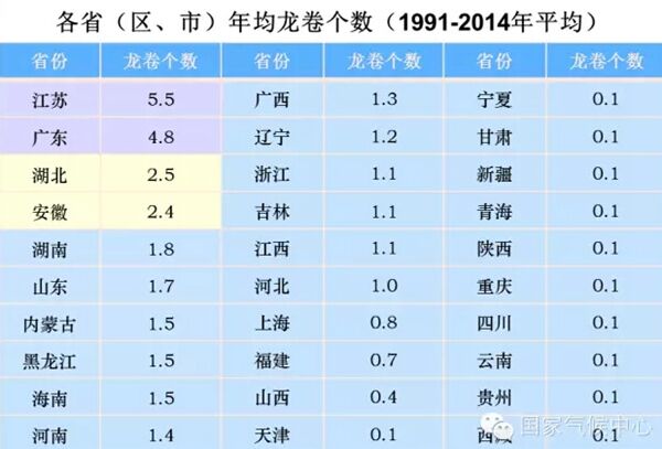 死亡人口平均年龄怎么计算_人口普查(3)