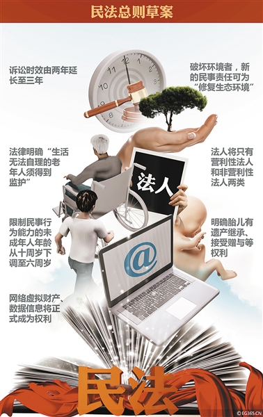 我国首次审议 民法总则草案 _凤凰资讯