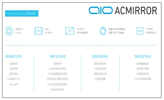 图：嘟嘟智能AIO后视镜参数&功能