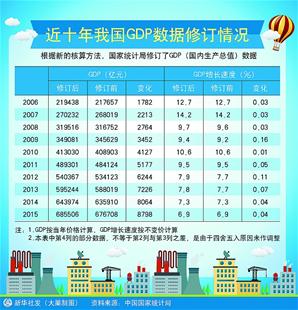 图文:新核算体现创新的经济价值