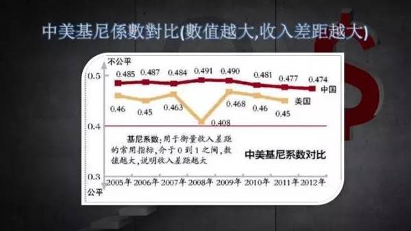 台湾问题_收入分配不均问题(3)
