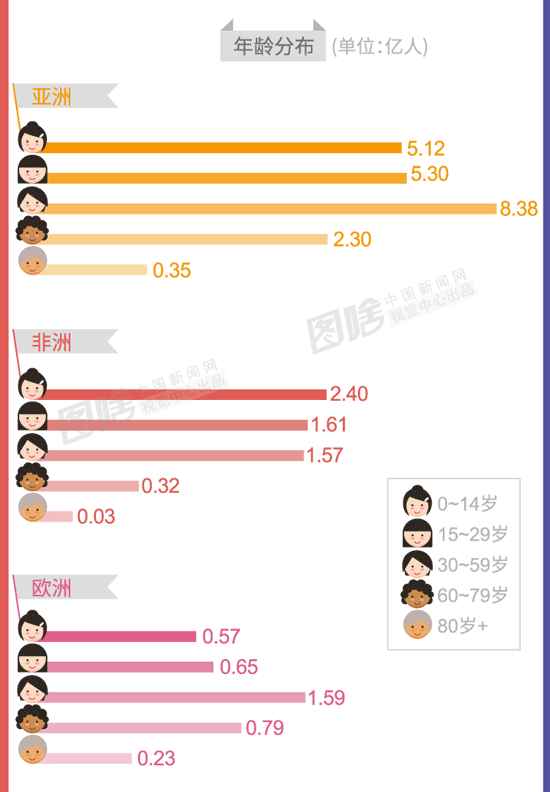 世界人口信息网_世界人口排名 2017世界人口排名TOP10