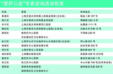 新版中国《慢性乙型肝炎防治指南》提出乙肝
