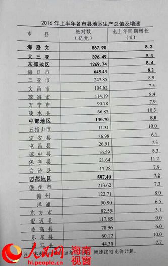 2020年海南省gdp成绩单_广西南宁与海南海口的2020上半年GDP出炉,两者成绩如何(2)