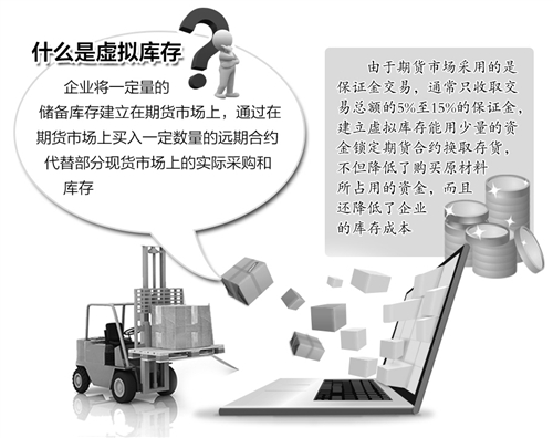 传统产业巧借期市去库存去产能