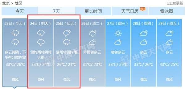 24日夜间开始，北京将出现一次强降雨过程。