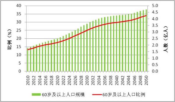 人口红线_月老红线