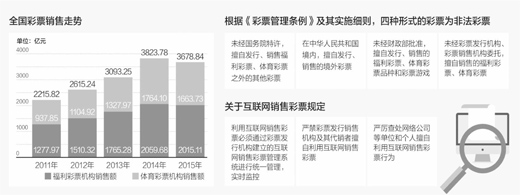 彩票，岂能网上“偷着卖”？(热点聚焦·关注互联网彩票（上）)