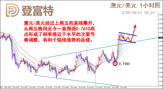 gdp全程_一季度中国各地GDP全线反弹湖北强势逆袭