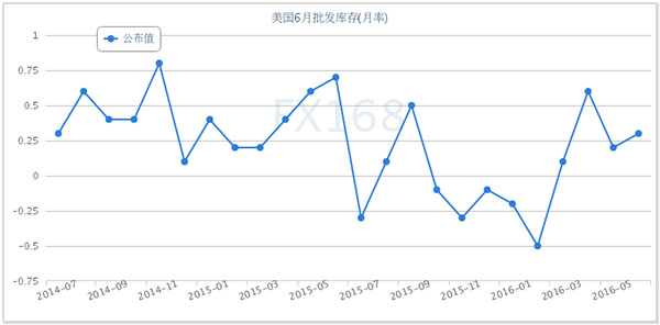 6月gdp增速_为何美国GDP刷新低美联储6月加息概率反而攀升？