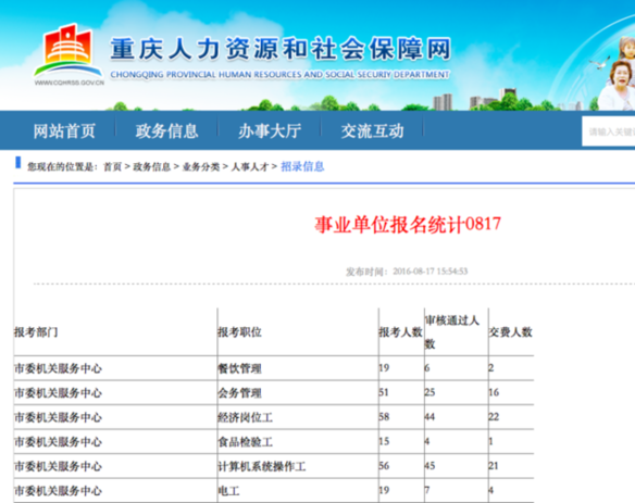重庆市下半年事业单位公招报名结束 快来看看