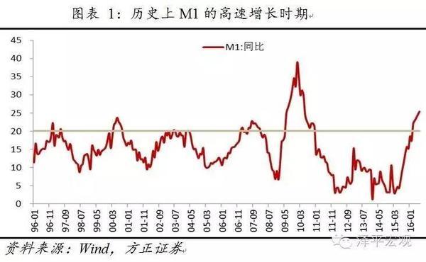 1996年经济软着陆_人民币汇率与经济软着陆 硬着陆(2)