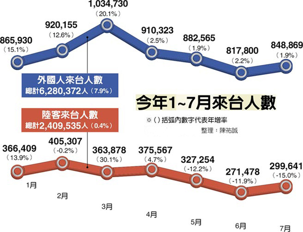 台湾省人口数量_...(2007年)台湾人口总数-人口密度