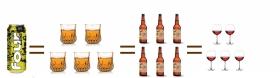 一罐FourLoko酒=5杯威士忌=6瓶啤酒=5杯红酒