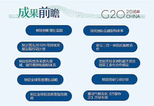 二十国集团gdp_2020年gdp二十强城市