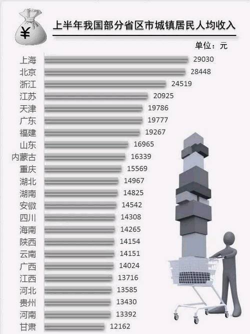 华西村人均收入_齐河县人均收入多少