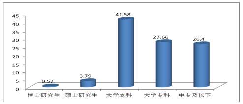 中国人口年龄结构_人口年龄结构状况