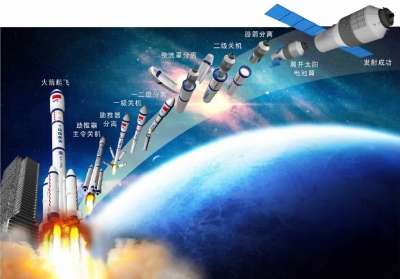 天宫二号发射全过程示意图.