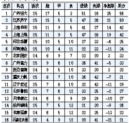 亚冠积分榜最新排名_国足积分榜最新排名(3)