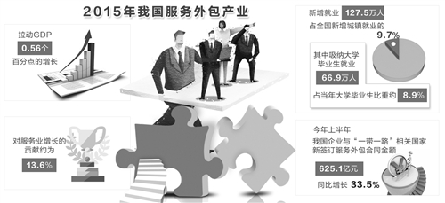我国离岸服务外包产业发展研究