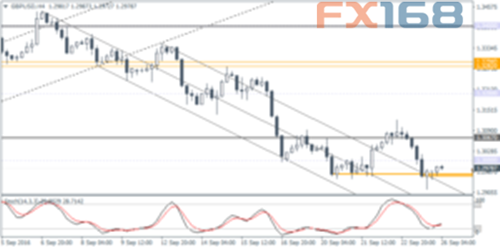 Forex Crunch:欧元、英镑与黄金走势分析与预测