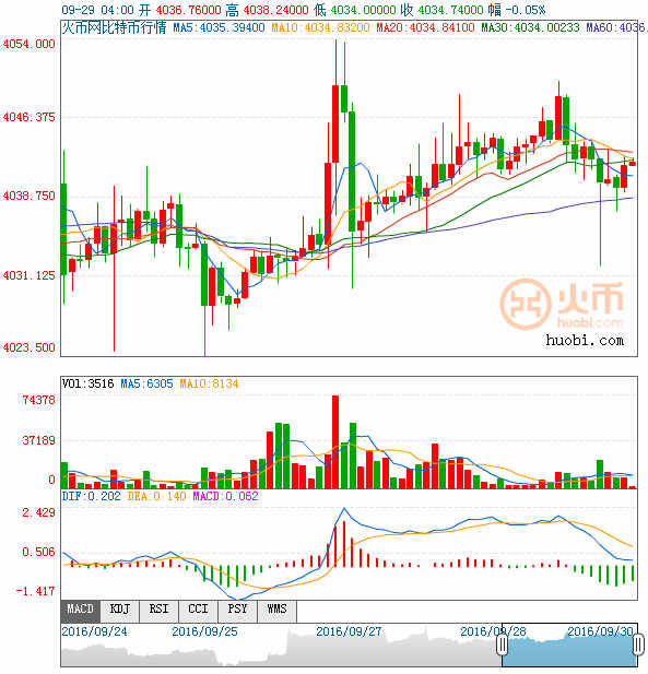 每日比特币:苹果暂停中国区大量比特币相关AP