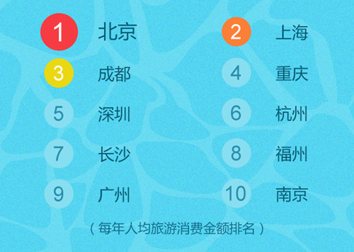 中收入阶层消费比例图_收入低消费高的城市(3)
