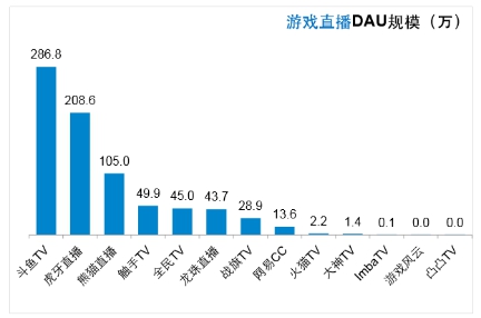 联合运营 分成，联合运营分成开具什么发票