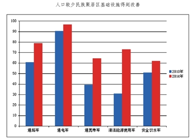 近年来我国贫困人口减少_我国贫困人口数量图