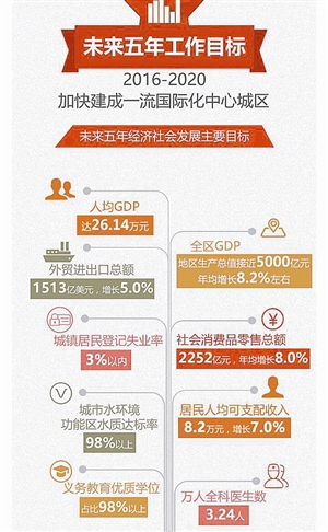 gdp人均可支配收入外贸进出口_8倍 楼市,这个新记录不知道该喜该忧(3)