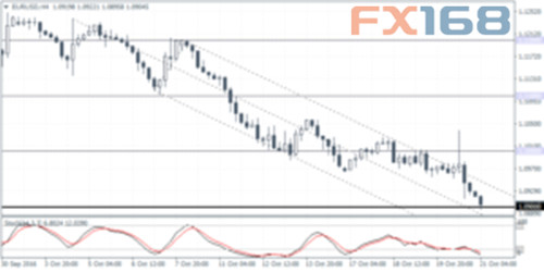 Forex Crunch:欧元、日元和英镑走势分析与预测