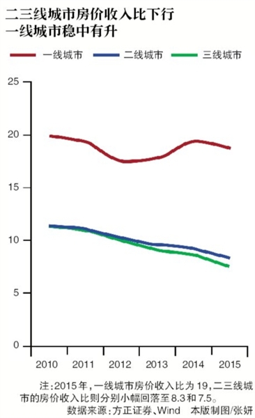 二线城市人口_强二线城市的人口竞争格局(3)
