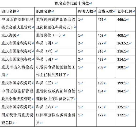 国家人口信息网_美国20城房价同比上涨5.3