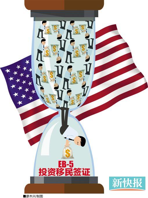 i 526拒签率提高 中国投资人获批率下降