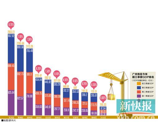 2020广州各区GDP_广州各区gdp地图