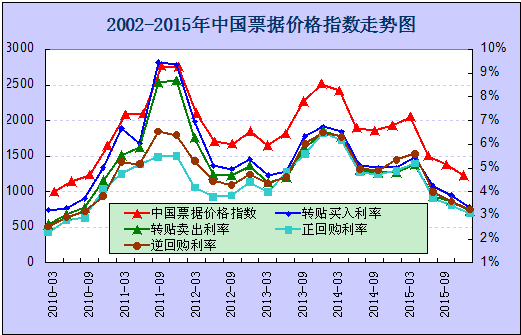 上海十三五gdp年均增长_法兴 中国 十三五 期间GDP年均增速目标或定为6.5(3)