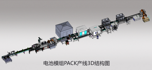 浅谈动力电池模组与PACK系列 小批量多品种